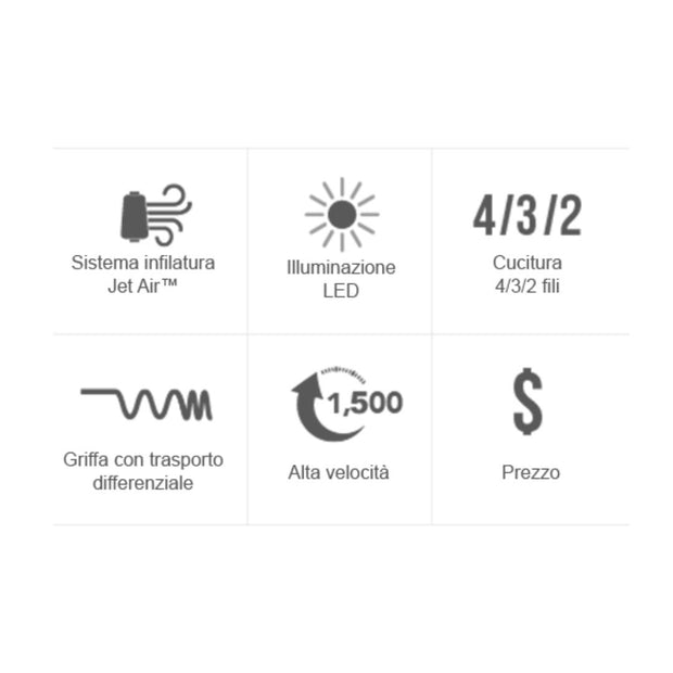 Babylock Enspire Tagliacuci 2/3/4 fili con Infilatura ad aria tabella caratteistiche