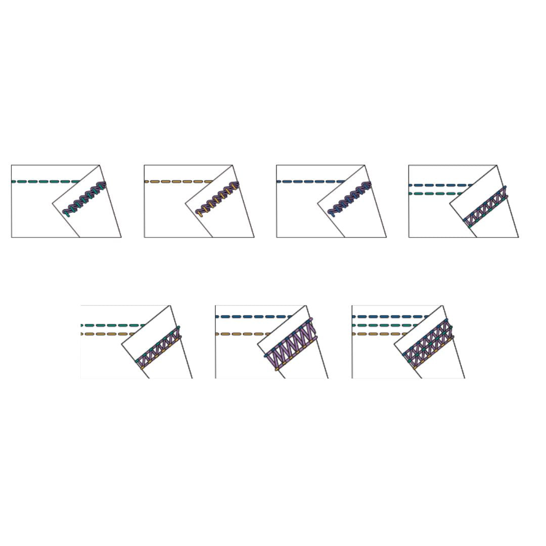 Bernette 62 Airlock Punto copertura con Infilatura ad Aria tipologia punti