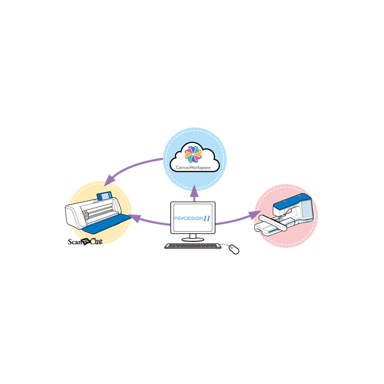 Brother Software PE Design 11